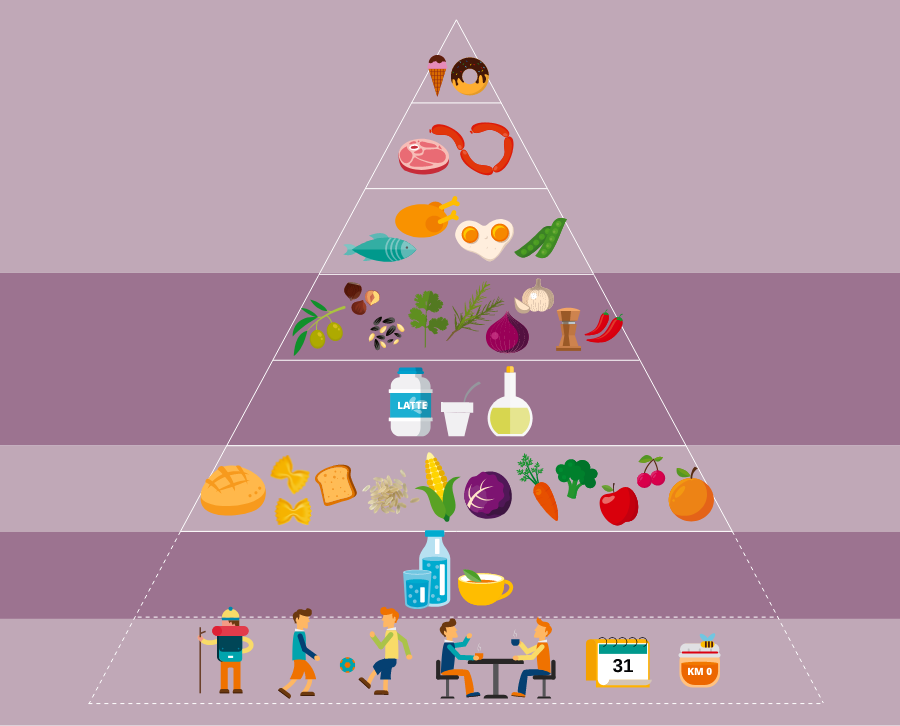 Menu Di Natale Per Celiaci.Un Alimentazione Senza Glutine Aic